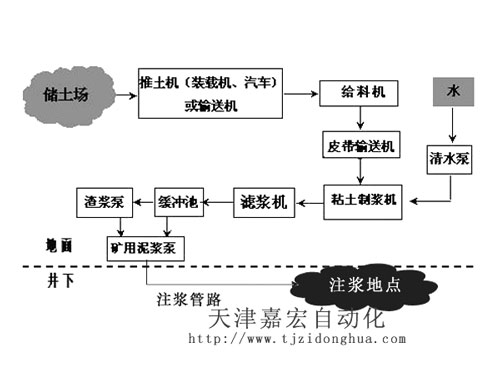 煤矿注浆防治水与防灭火系统