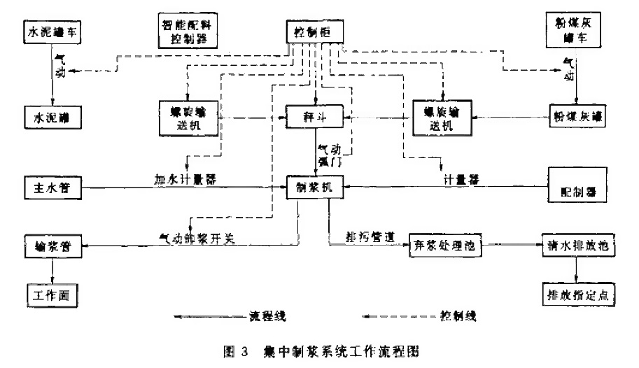 全自动化制浆站系统