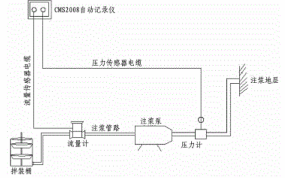 灌浆记录仪在注浆施工中数据记录和处理