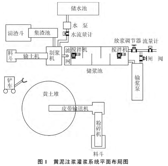 黄泥灌浆站防灭火系统组成