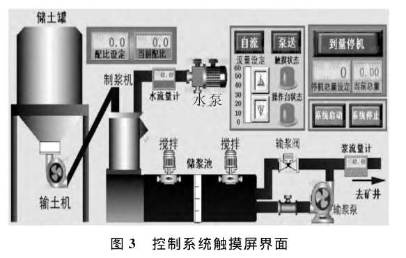 黄土注浆防灭火控制系统界面