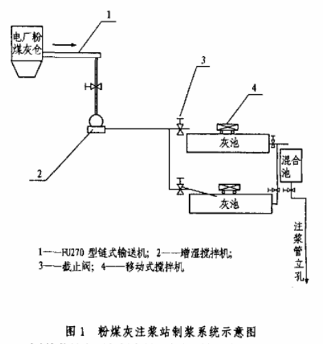 粉煤灰防灭火注浆系统