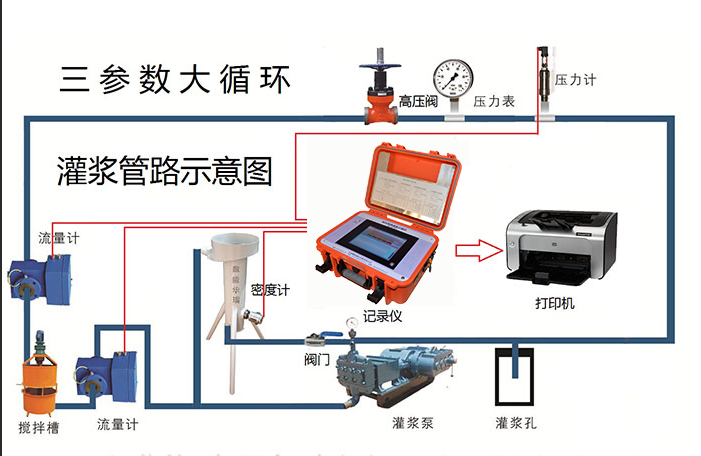 灌浆记录仪组成