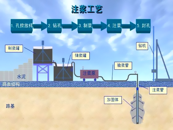 采空区充填注浆工艺