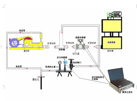 灌浆记录仪校验方法