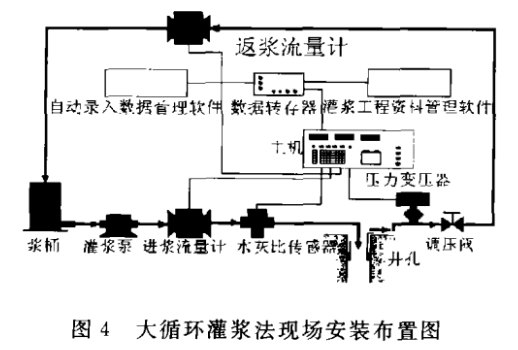 大循环灌浆记录仪