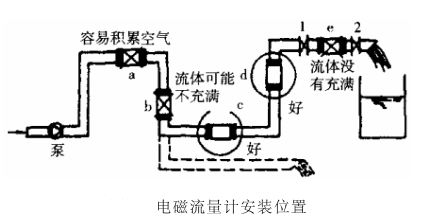 注浆记录仪中电磁流量计如何正确使用?