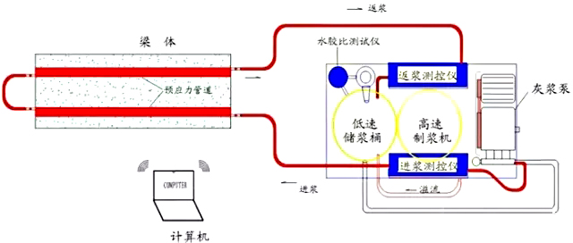 混凝土高速制浆机如何设置