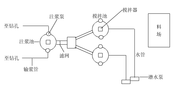 注浆系统布置示意图