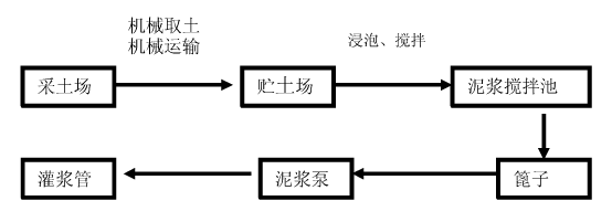 黄泥灌浆站防灭火系统