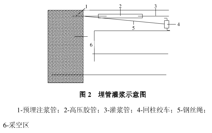 埋管灌浆示意图