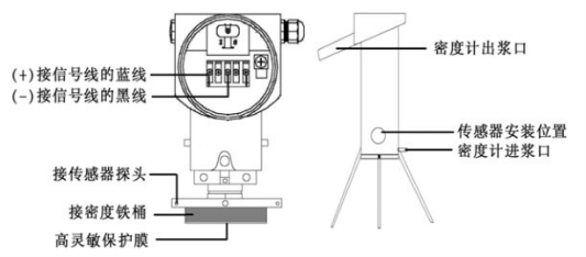 密度传感器连接安装示意图