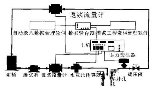 三参数大循环一拖8灌浆记录仪