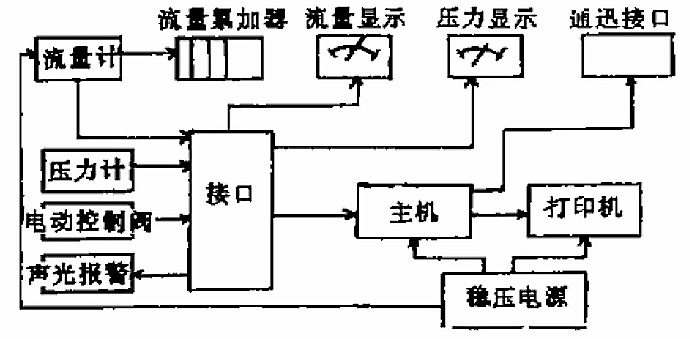 如何确保灌浆记录的真实性