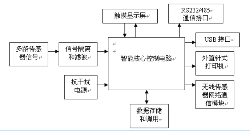 灌浆记录仪主机系统