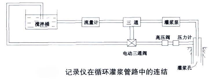 灌浆记录仪改进设计方案