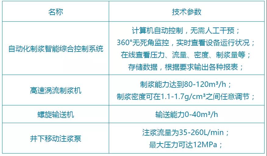 煤矿地面注浆站升***改造设备清单