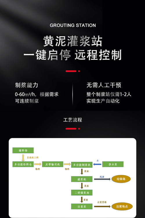 黄泥灌浆防灭火系统 黄泥灌浆一体机